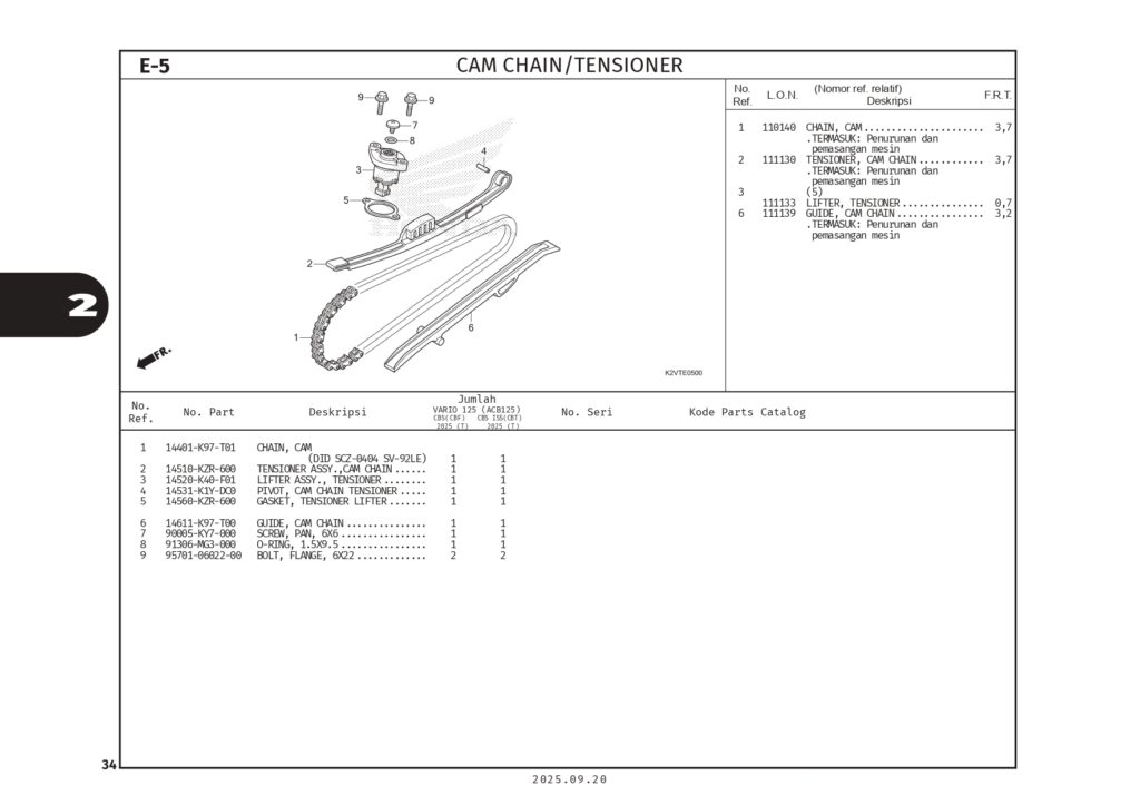 PC_VARIO125 (2025)_web_page-0037