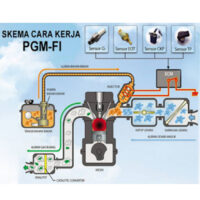 Cara Mengoptimalkan Konsumsi Bahan Bakar dengan Teknologi Modern pada Motor Honda