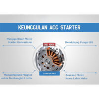 Cara Mengoptimalkan Konsumsi Bahan Bakar dengan Teknologi Modern pada Motor Honda