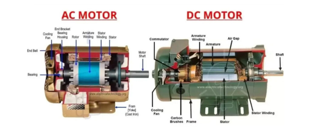 Perbedaan Arus AC dan DC pada Sistem Kelistrikan Motor Honda