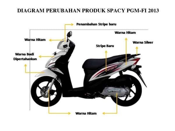 Diagram Perubahan Spacy PGM-FI 2013