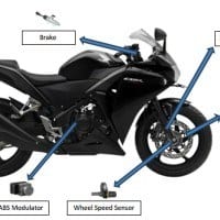 Letak ABS Pada Motor Honda CBR 250R