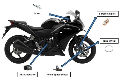 Letak ABS Pada Motor Honda CBR 250R