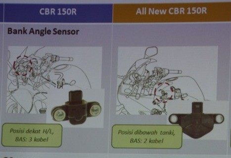 Perbedaan Pada Bank Angle Sensor