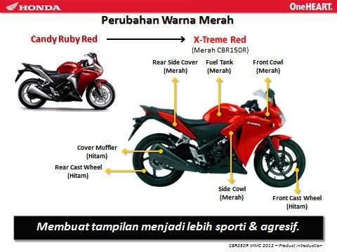 Perubahan Honda CBR 250