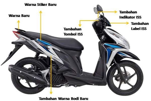 Perubahan Vario Techno 125