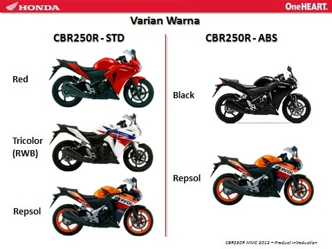 Pilihan Warna Honda CBR